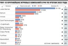 Photo of Мировой рынок видеоигр будет расти на 8,6% в год