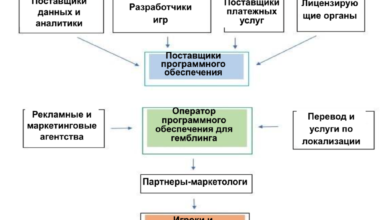 Photo of Бизнес на торговле атрибутикой онлайн-игр на примере CS2 Prime: как это устроено